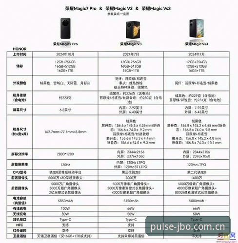 jbo V3.1下载 竞博体育平台V3.1与V3.0对比:新版本下载体验全面升级